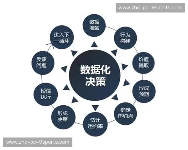 数据柔道：以轻巧之势，撬动数据驱动的未来